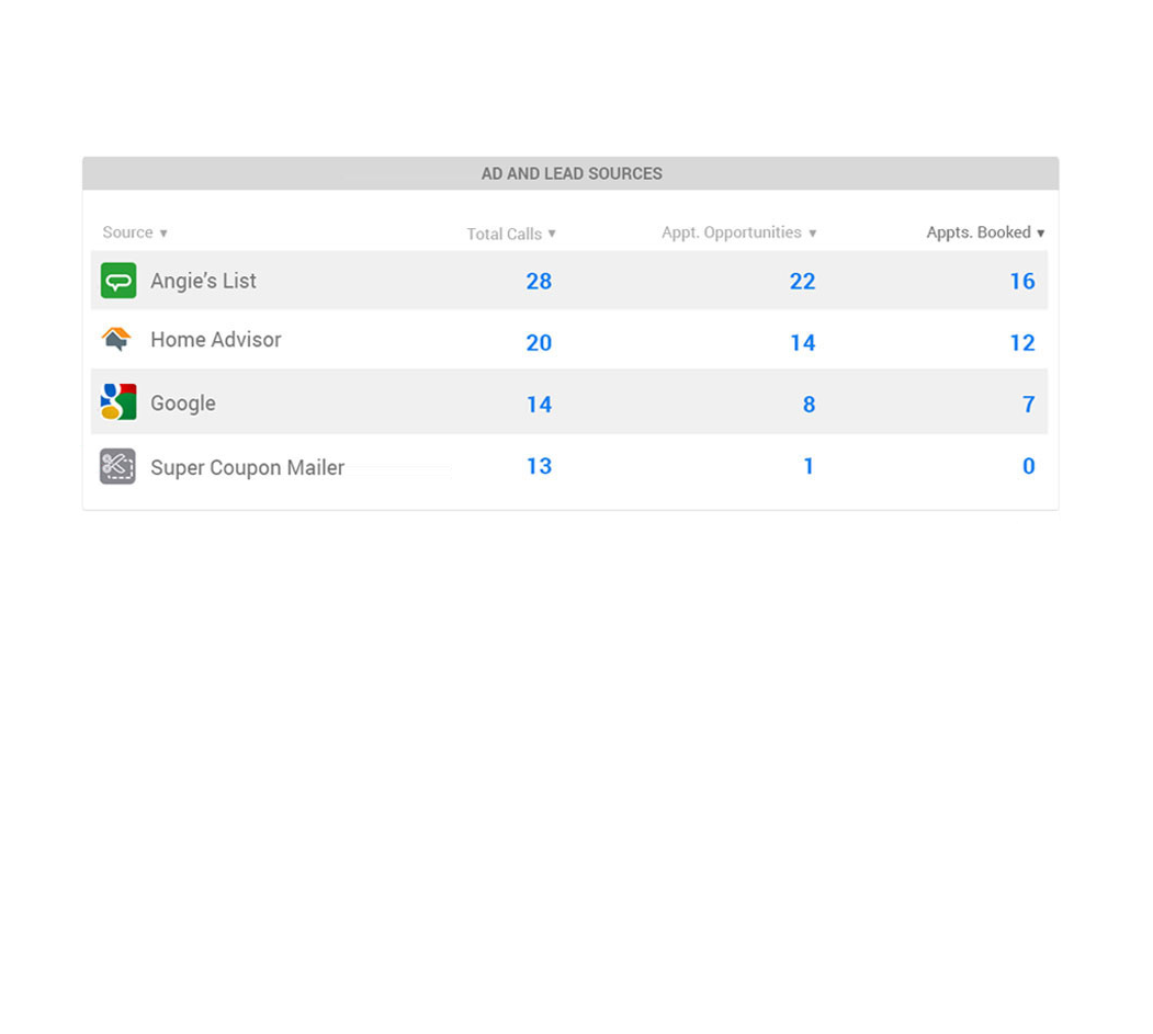 Call Box Call Tracking & Marketing Analytics